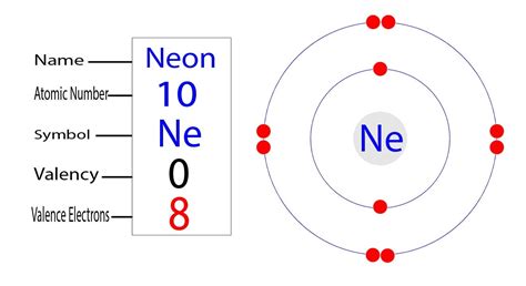 neon valence electrons|Valence electron .